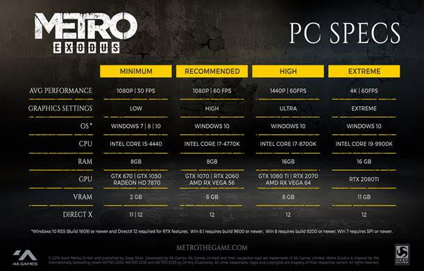 PC Specs Metro Exodus