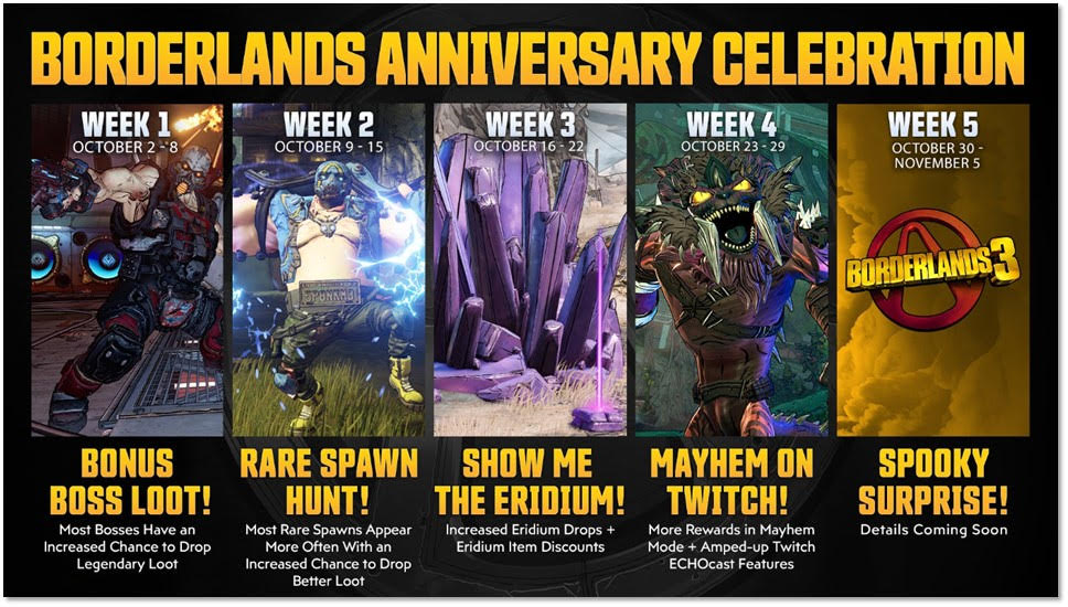 Borderlands Anniversary Celebration