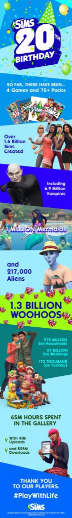 Sims 20th